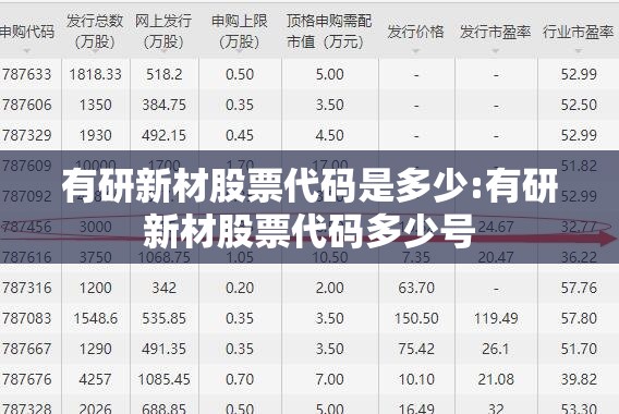有研新材股票代码是多少:有研新材股票代码多少号