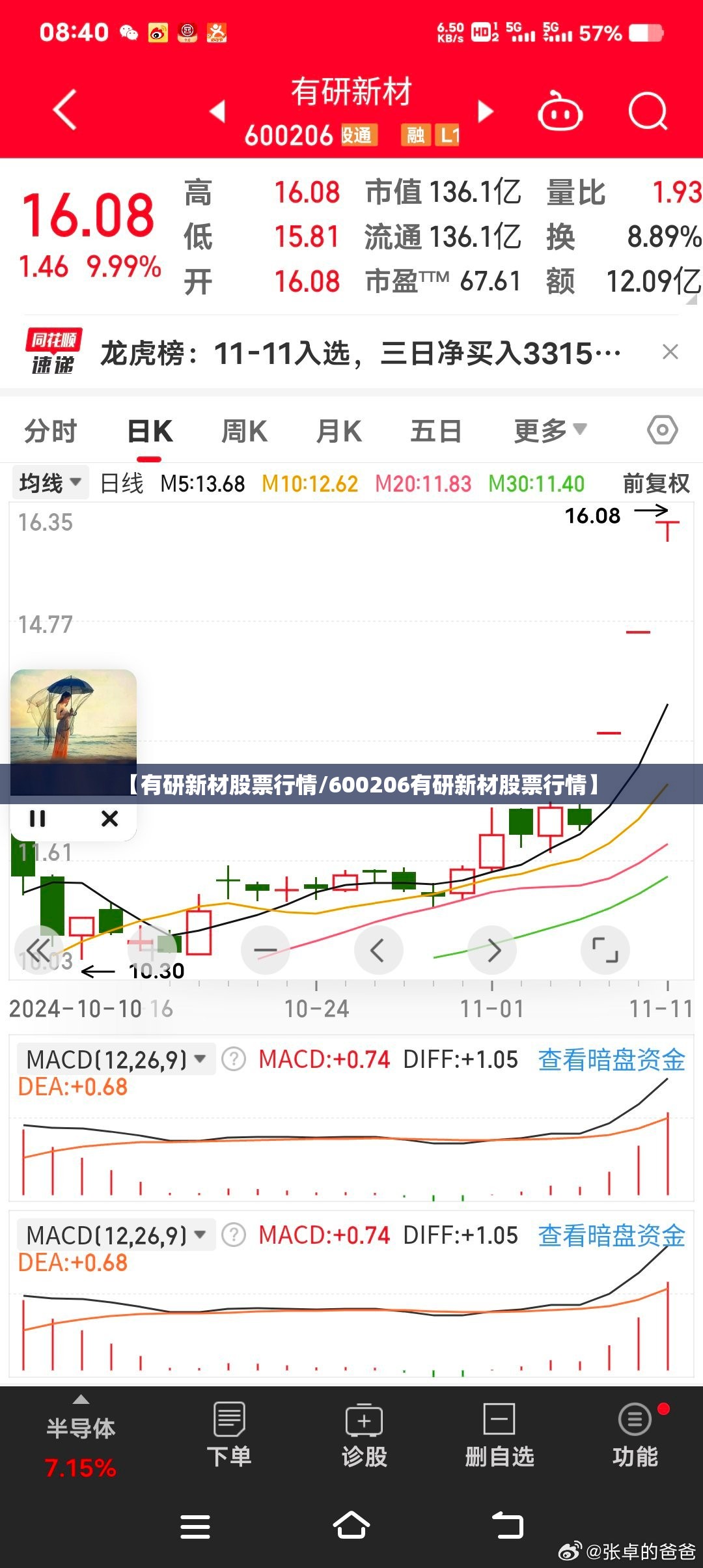 【有研新材股票行情/600206有研新材股票行情】