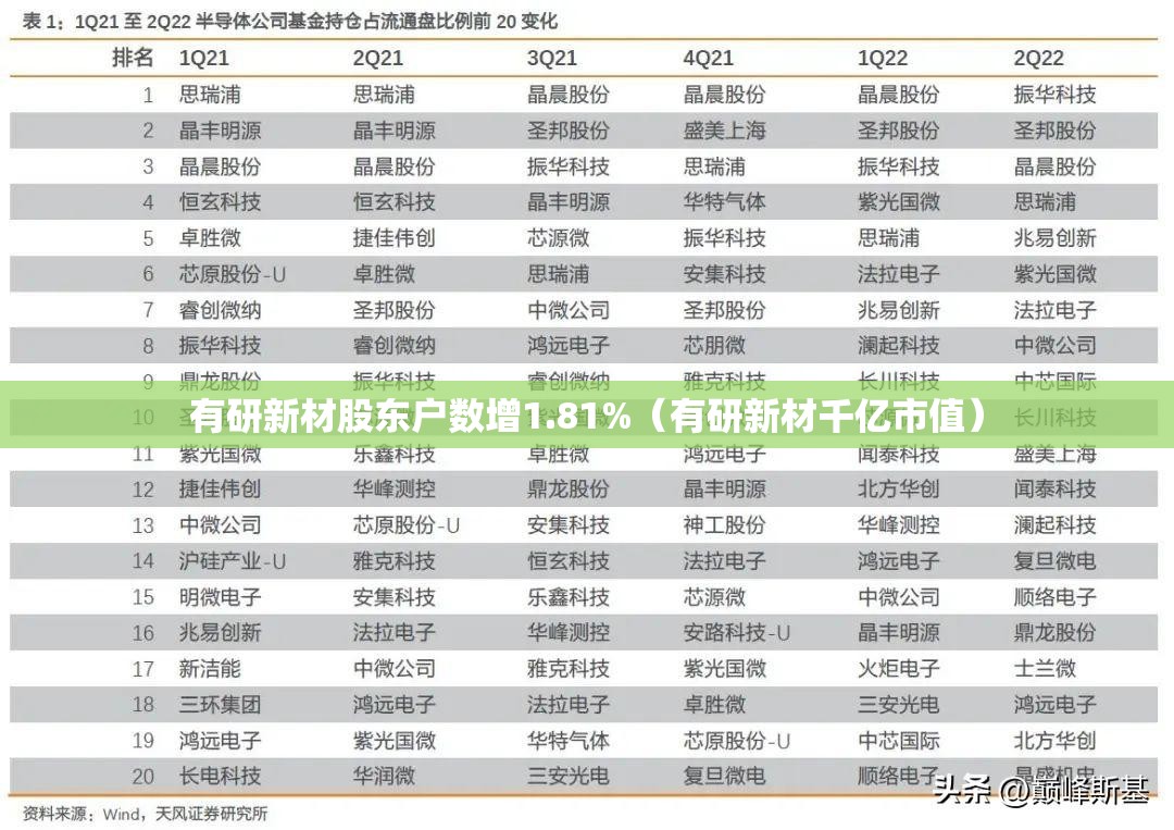 有研新材股东户数增1.81%（有研新材千亿市值）