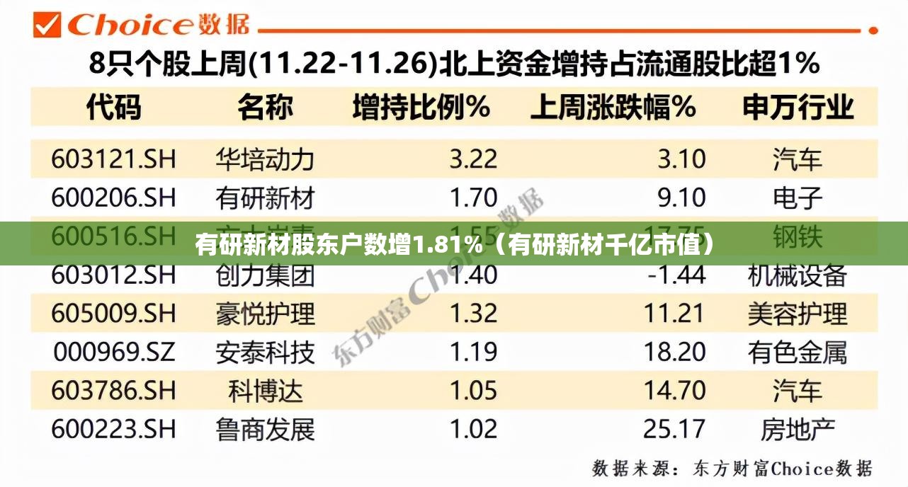 有研新材股东户数增1.81%（有研新材千亿市值）