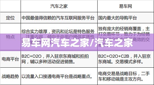 易车网汽车之家/汽车之家