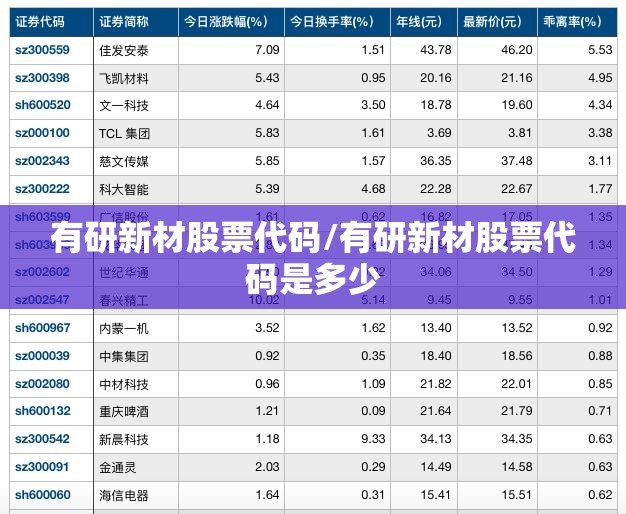 有研新材股票代码/有研新材股票代码是多少