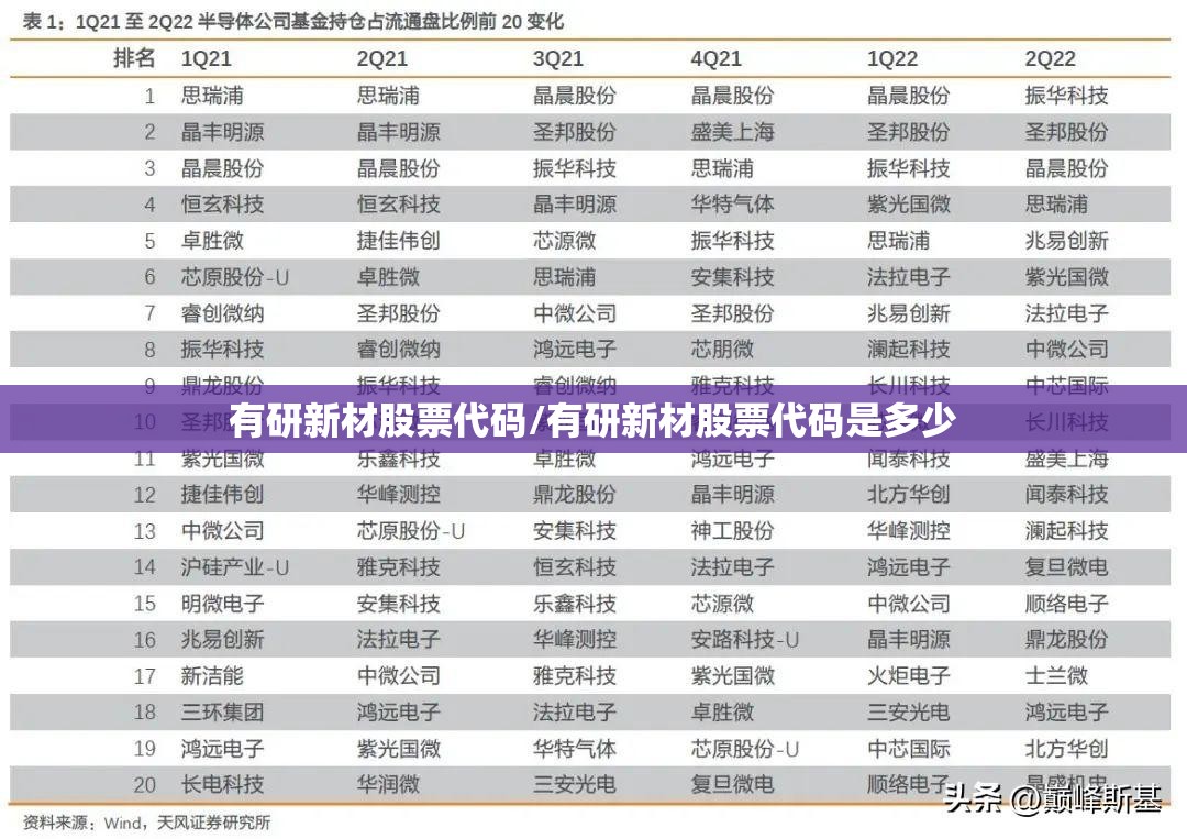 有研新材股票代码/有研新材股票代码是多少