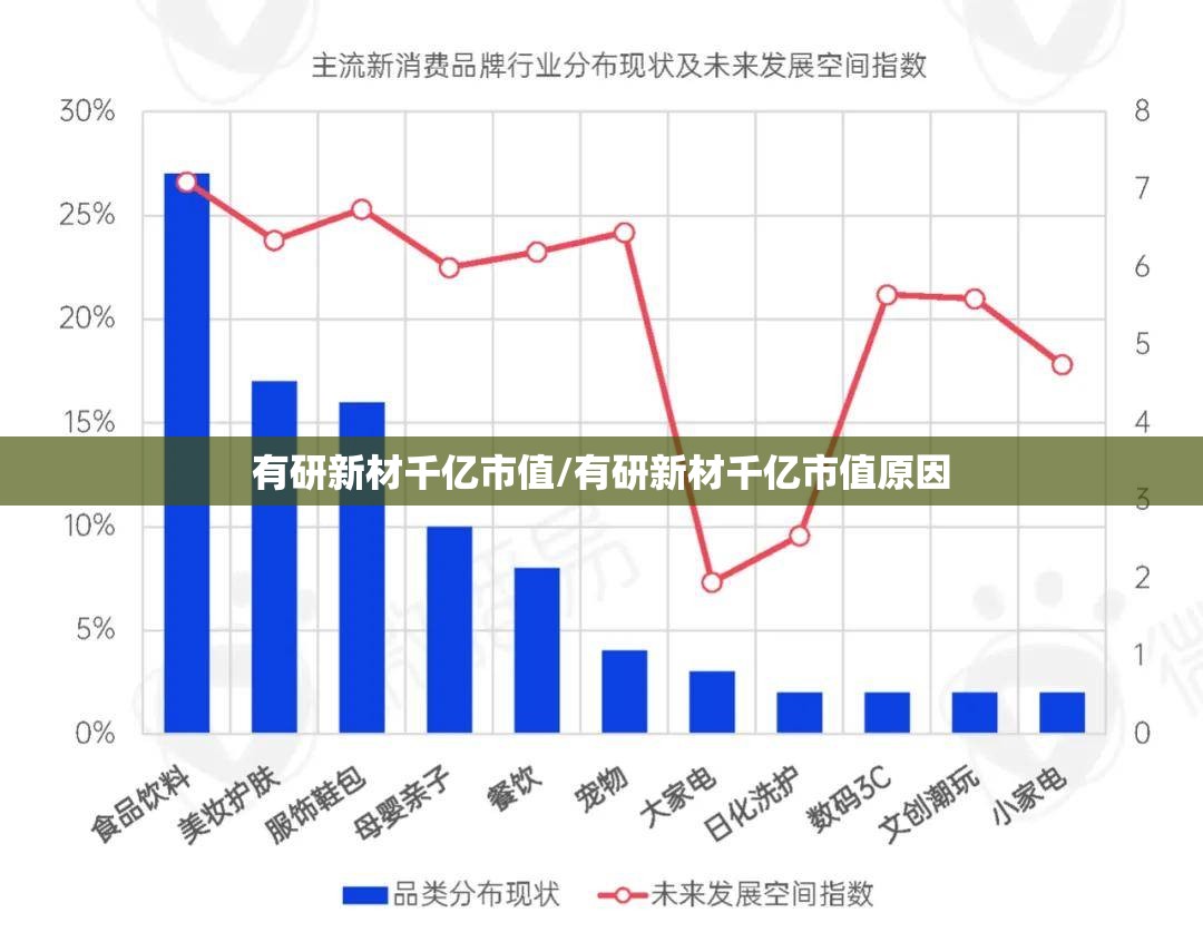 有研新材千亿市值/有研新材千亿市值原因