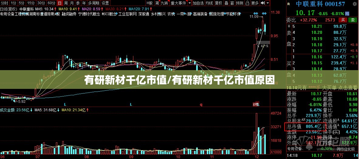 有研新材千亿市值/有研新材千亿市值原因
