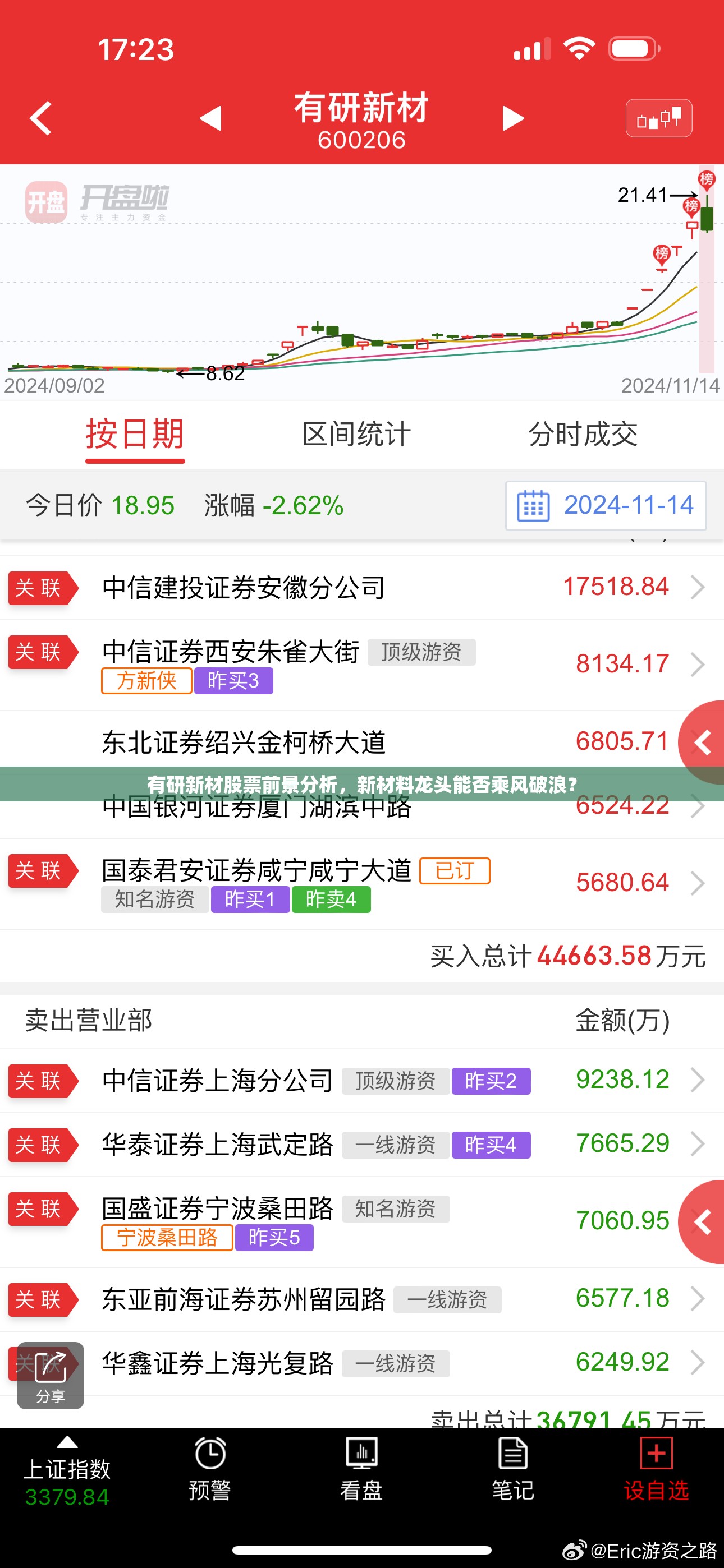 有研新材股票前景分析，新材料龙头能否乘风破浪？