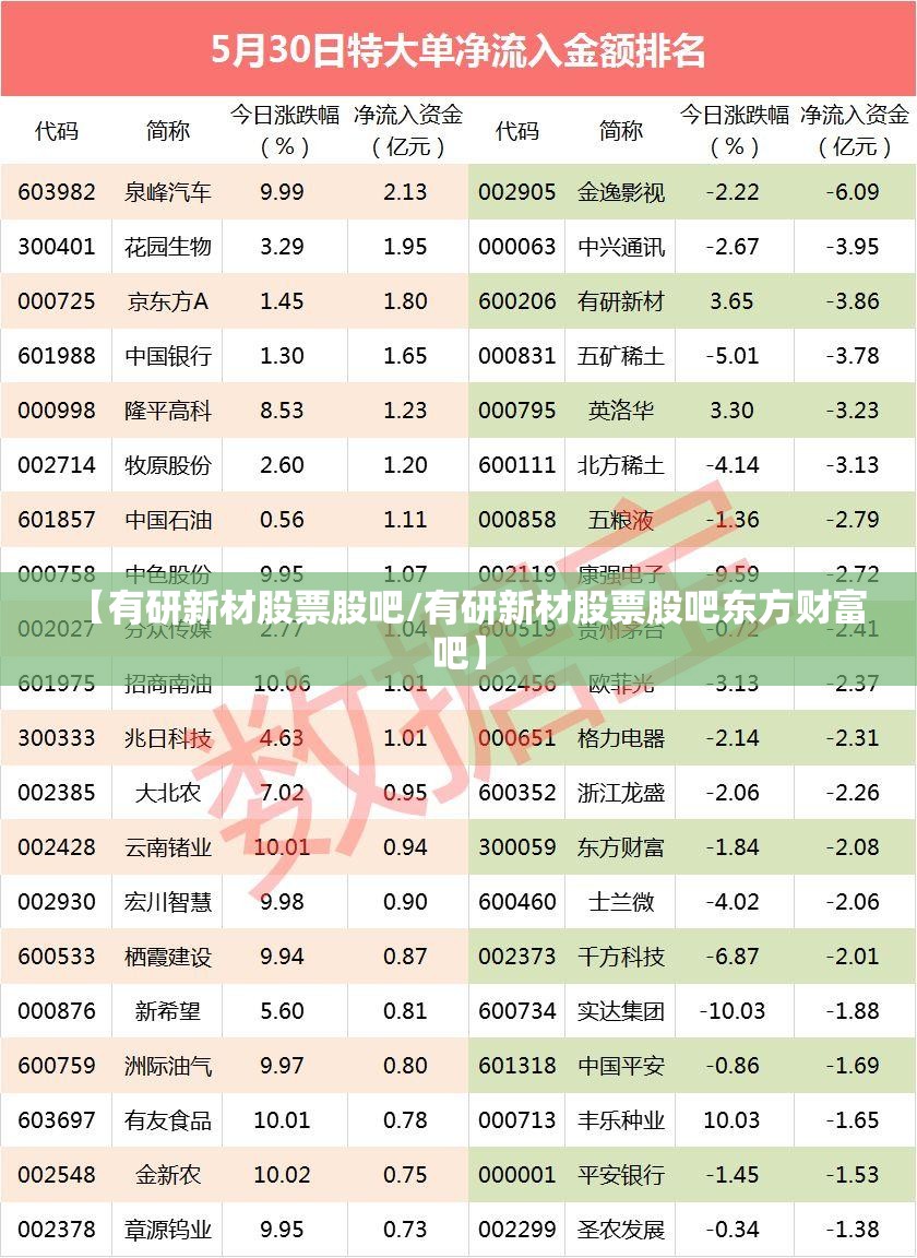 【有研新材股票股吧/有研新材股票股吧东方财富吧】