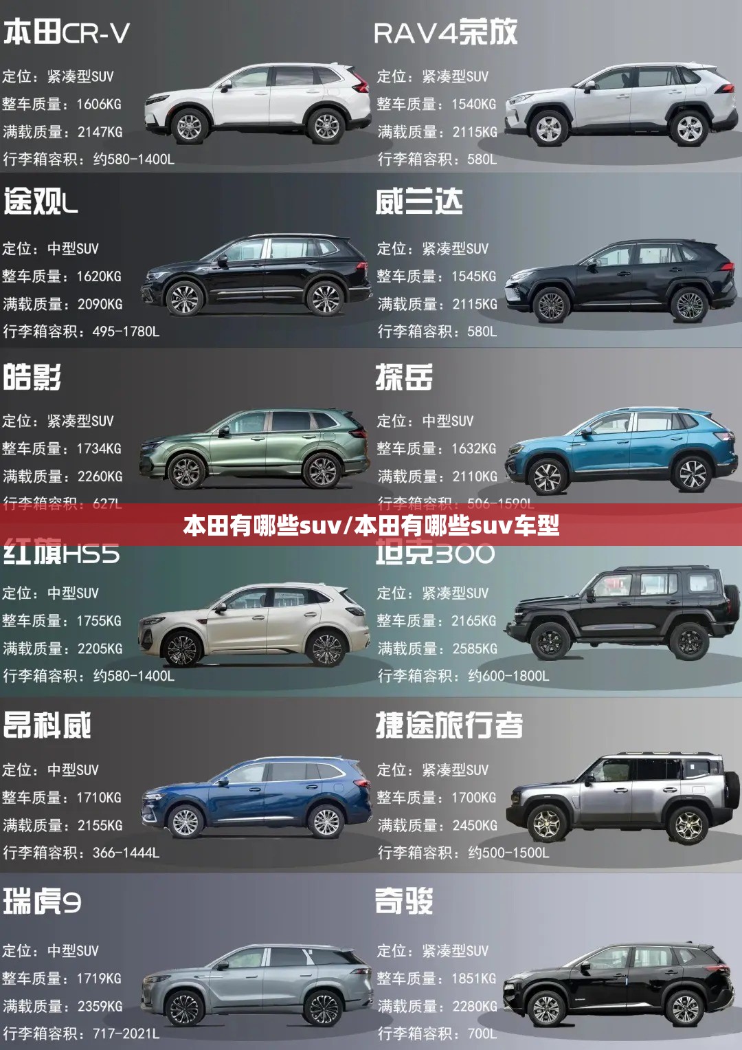 本田有哪些suv/本田有哪些suv车型