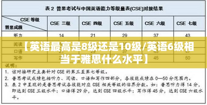【英语最高是8级还是10级/英语6级相当于雅思什么水平】