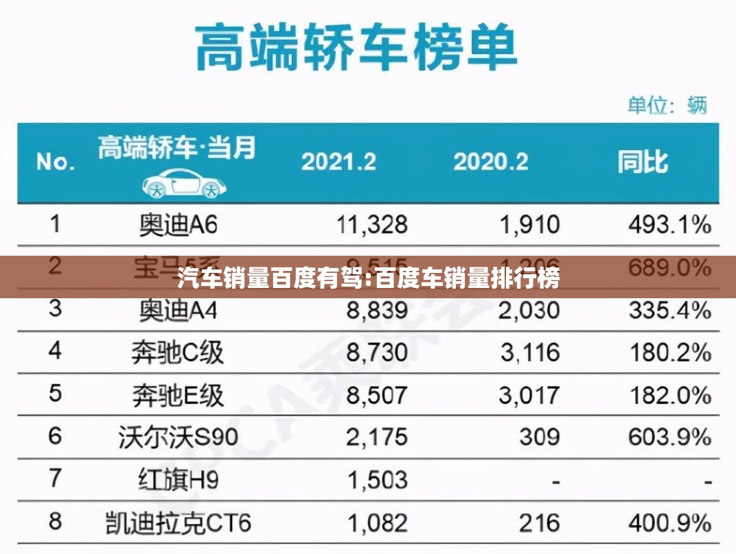 汽车销量百度有驾:百度车销量排行榜