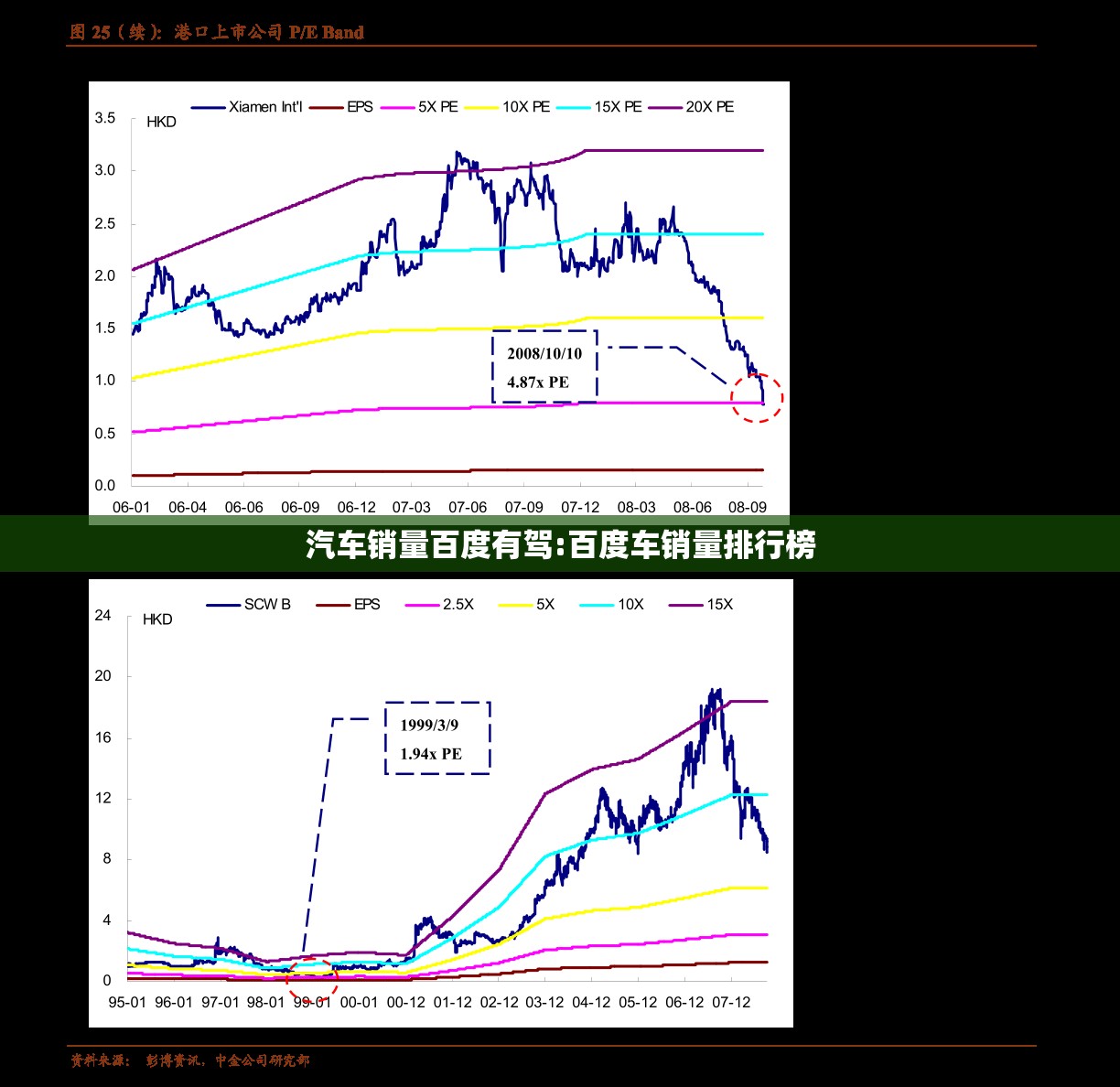 汽车销量百度有驾:百度车销量排行榜