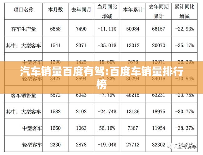 汽车销量百度有驾:百度车销量排行榜