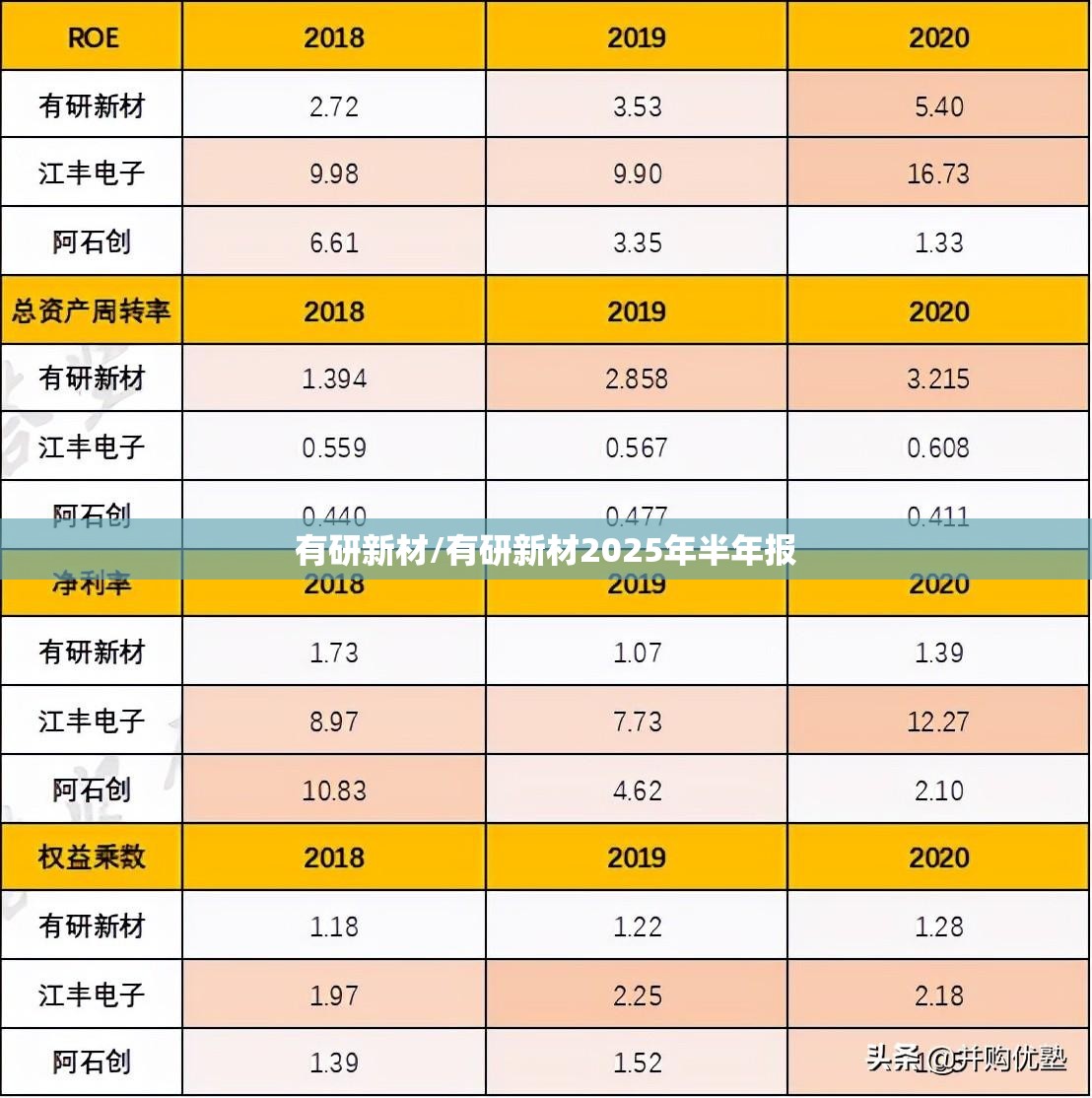 有研新材/有研新材2025年半年报