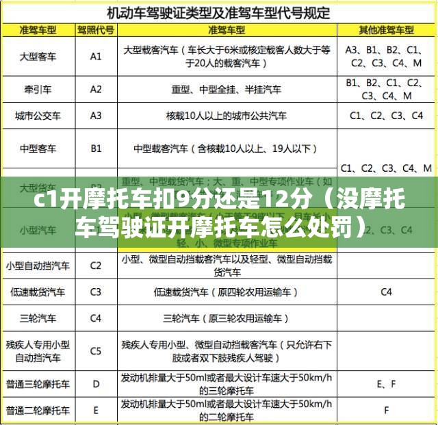 c1开摩托车扣9分还是12分（没摩托车驾驶证开摩托车怎么处罚）