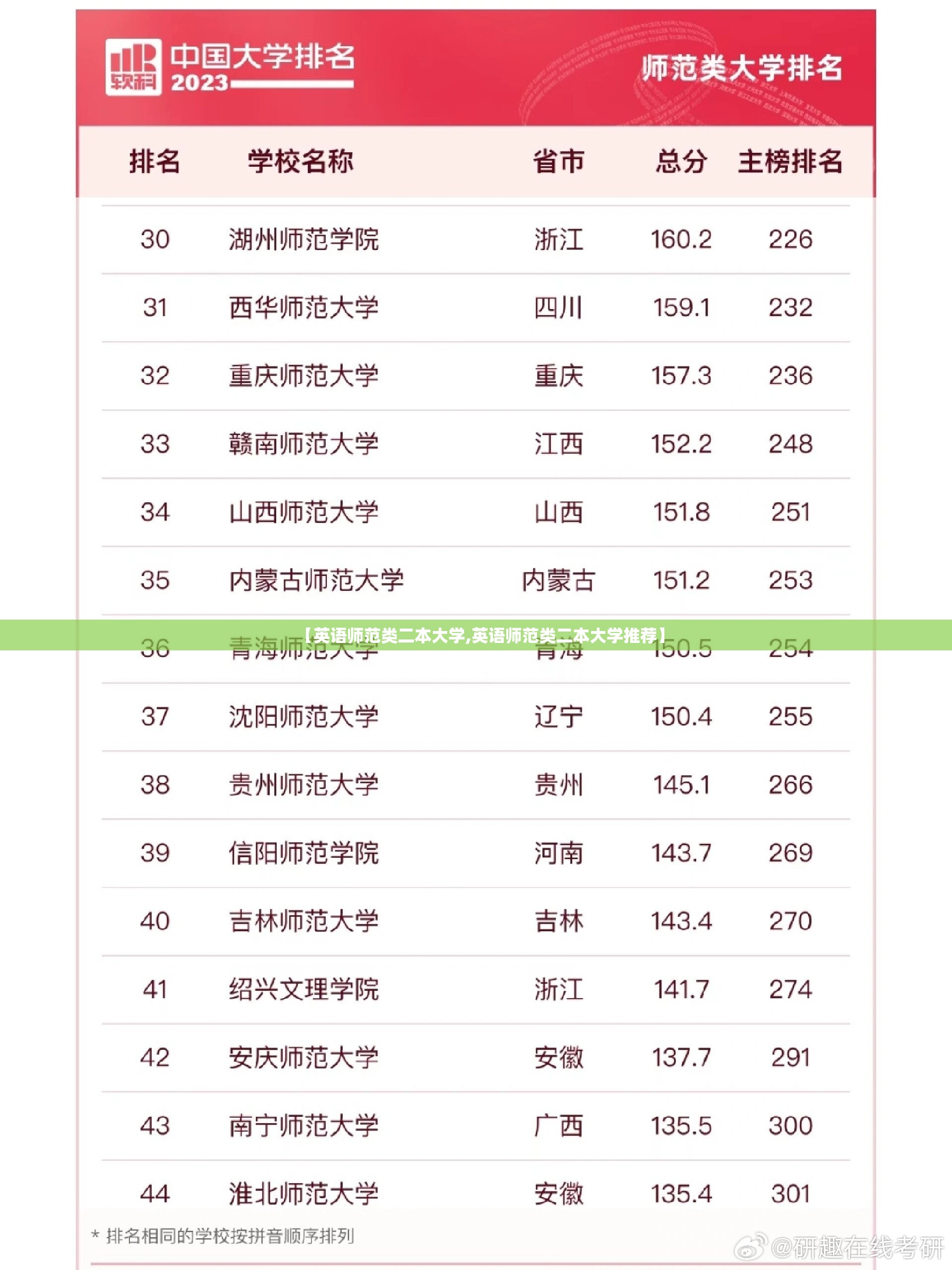 【英语师范类二本大学,英语师范类二本大学推荐】