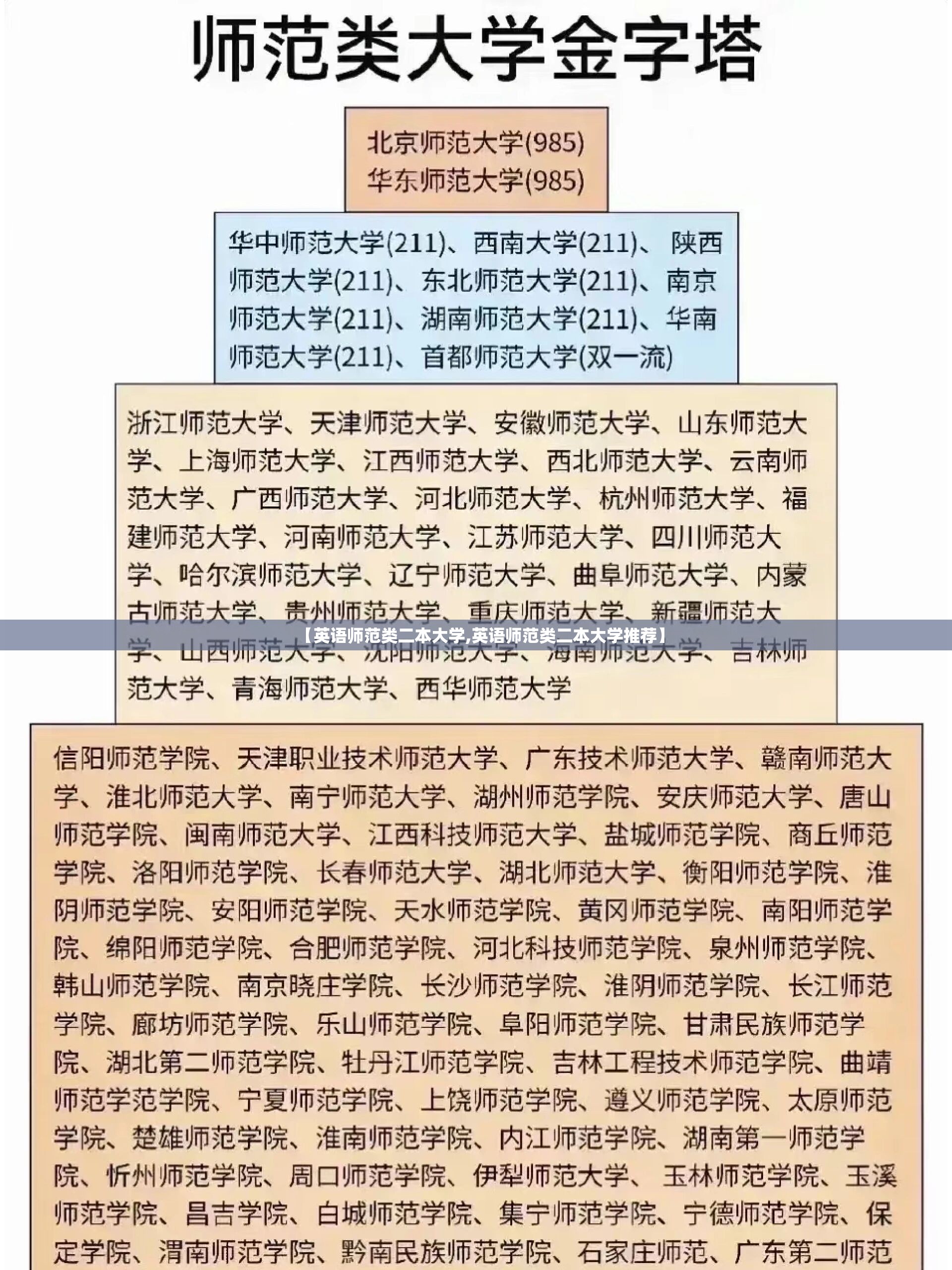 【英语师范类二本大学,英语师范类二本大学推荐】