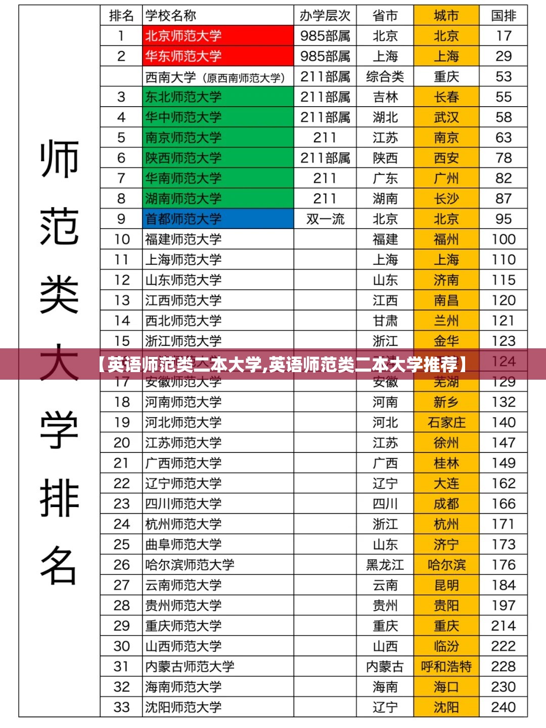 【英语师范类二本大学,英语师范类二本大学推荐】