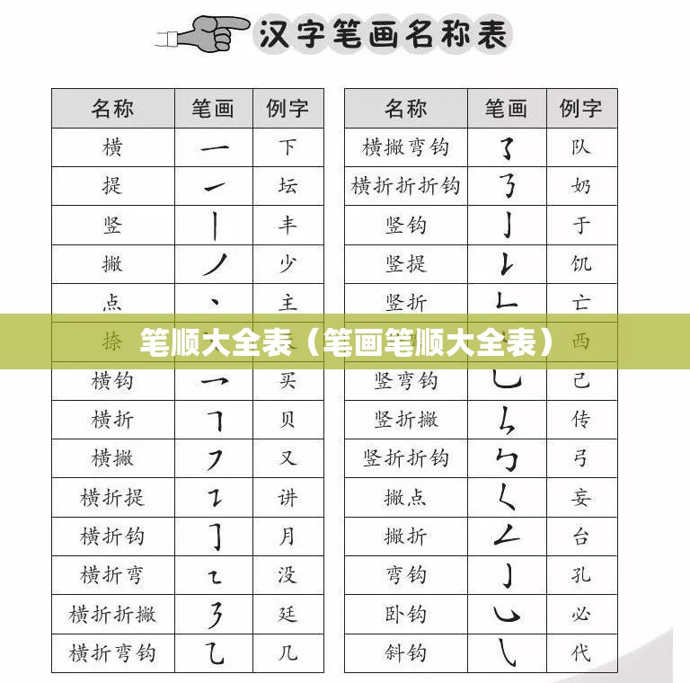 笔顺大全表（笔画笔顺大全表）