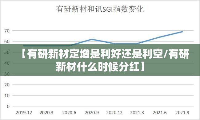 【有研新材定增是利好还是利空/有研新材什么时候分红】