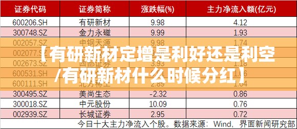 【有研新材定增是利好还是利空/有研新材什么时候分红】