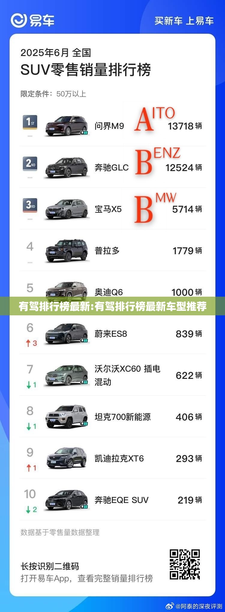 有驾排行榜最新:有驾排行榜最新车型推荐