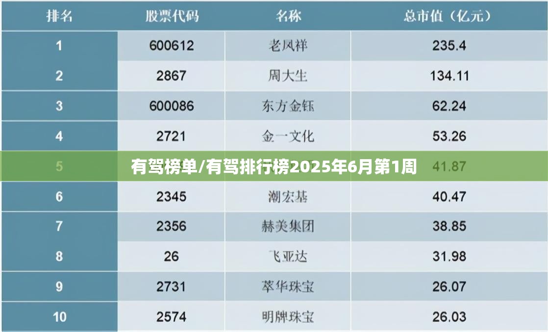 有驾榜单/有驾排行榜2025年6月第1周