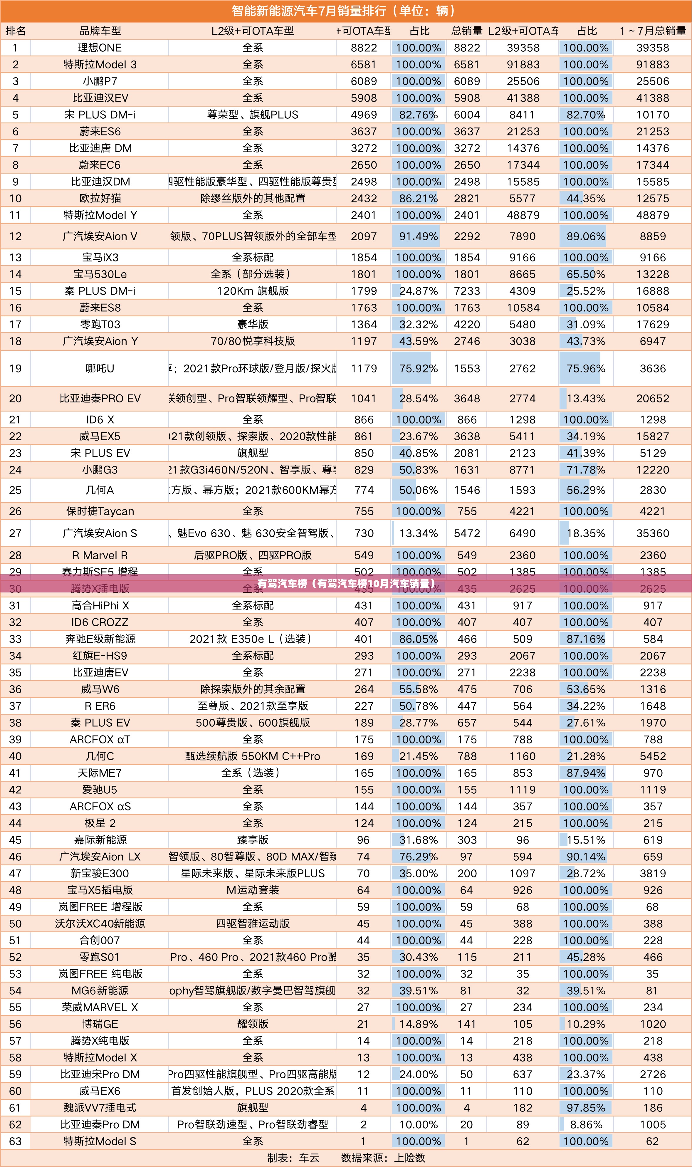 有驾汽车榜（有驾汽车榜10月汽车销量）