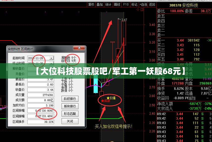 【大位科技股票股吧/军工第一妖股68元】