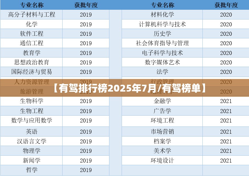 【有驾排行榜2025年7月/有驾榜单】