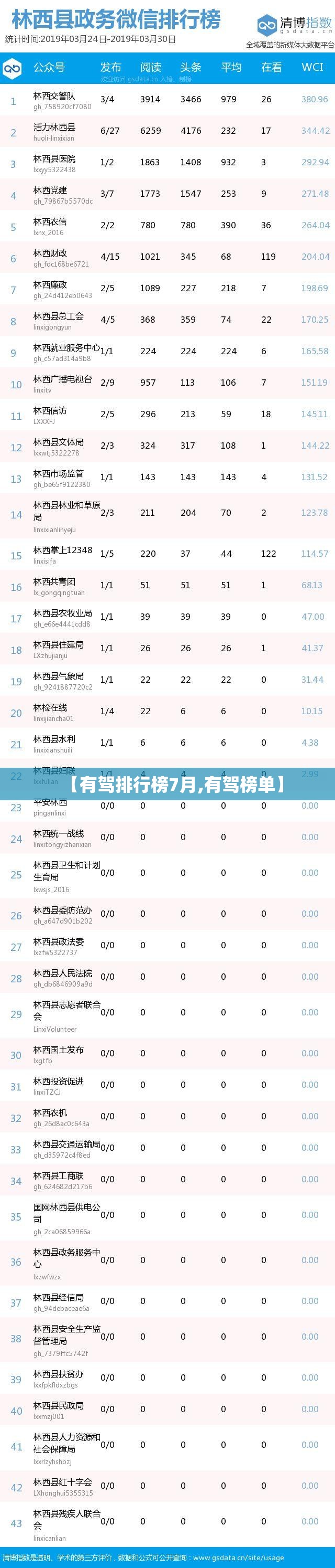 【有驾排行榜7月,有驾榜单】