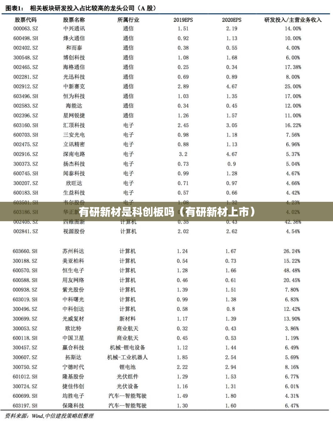 有研新材是科创板吗（有研新材上市）