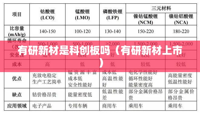 有研新材是科创板吗（有研新材上市）
