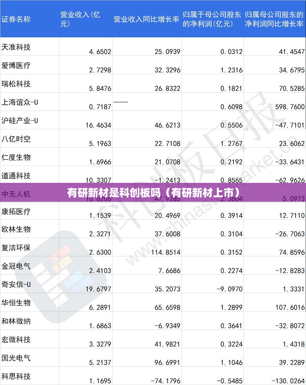 有研新材是科创板吗（有研新材上市）