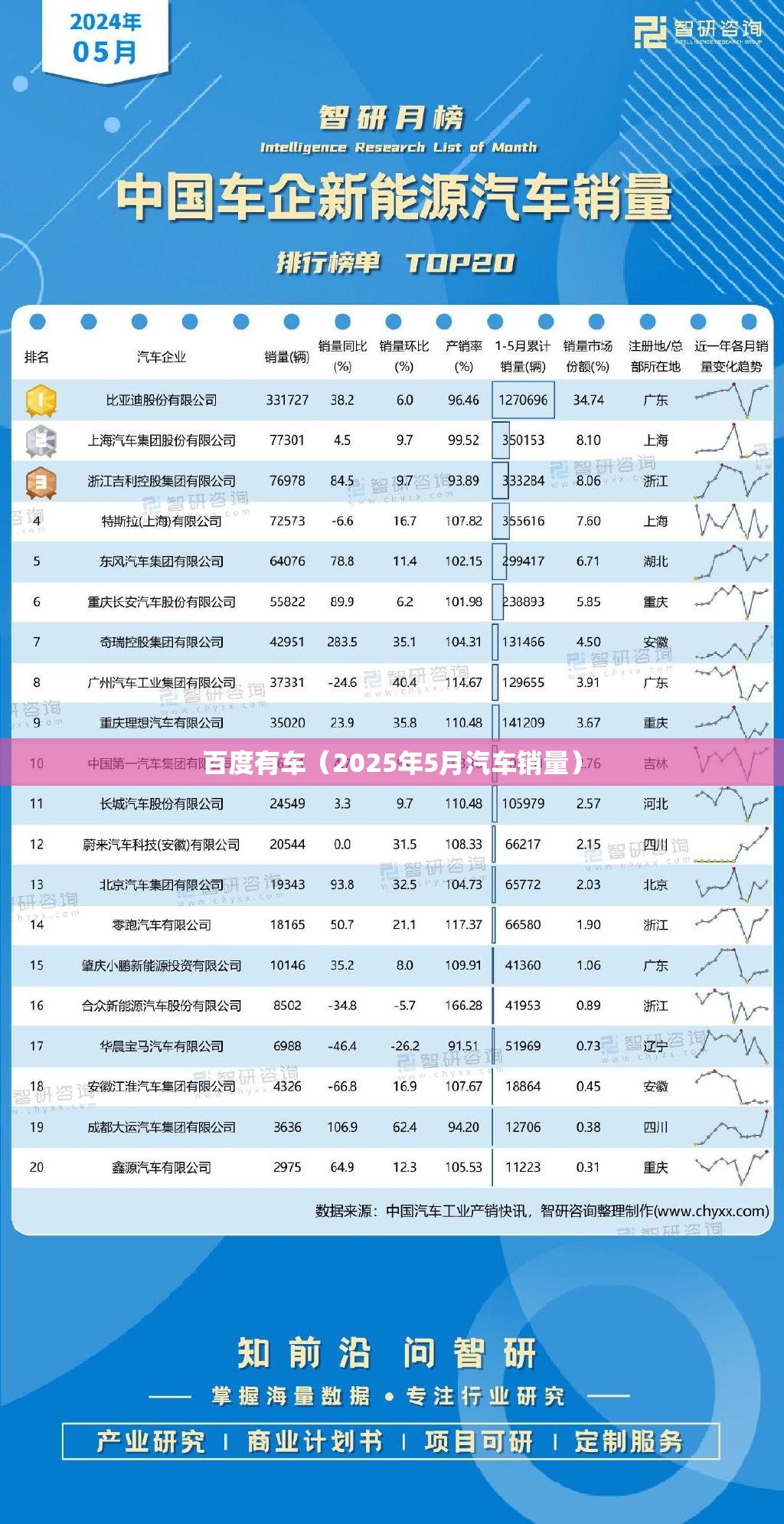 百度有车（2025年5月汽车销量）