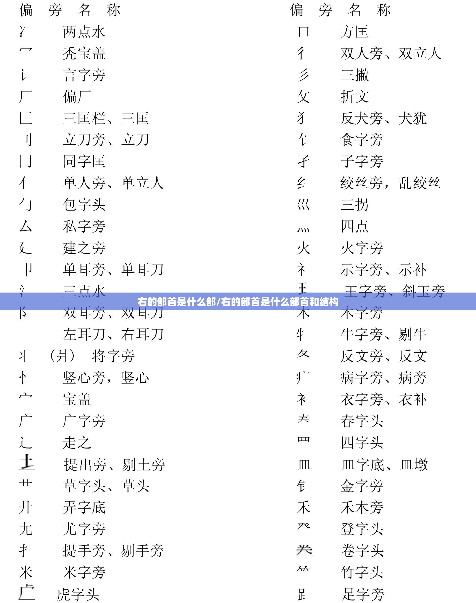 右的部首是什么部/右的部首是什么部首和结构