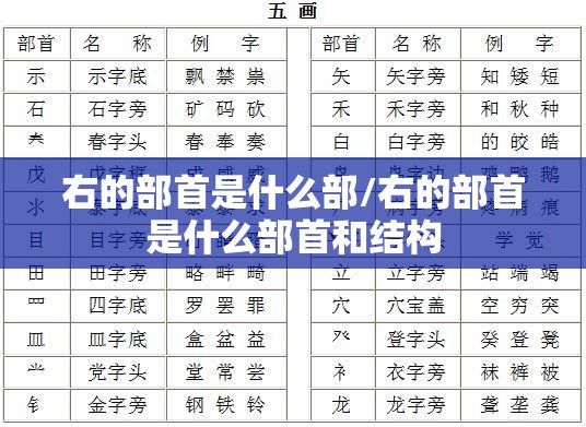 右的部首是什么部/右的部首是什么部首和结构