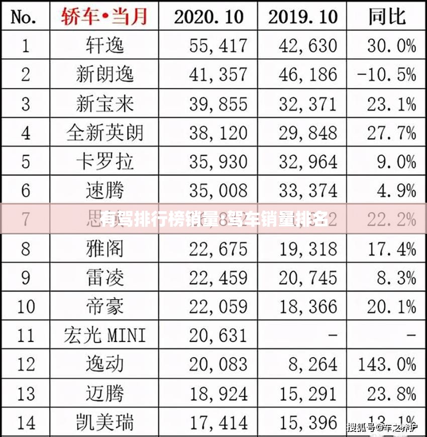 有驾排行榜销量:驾车销量排名