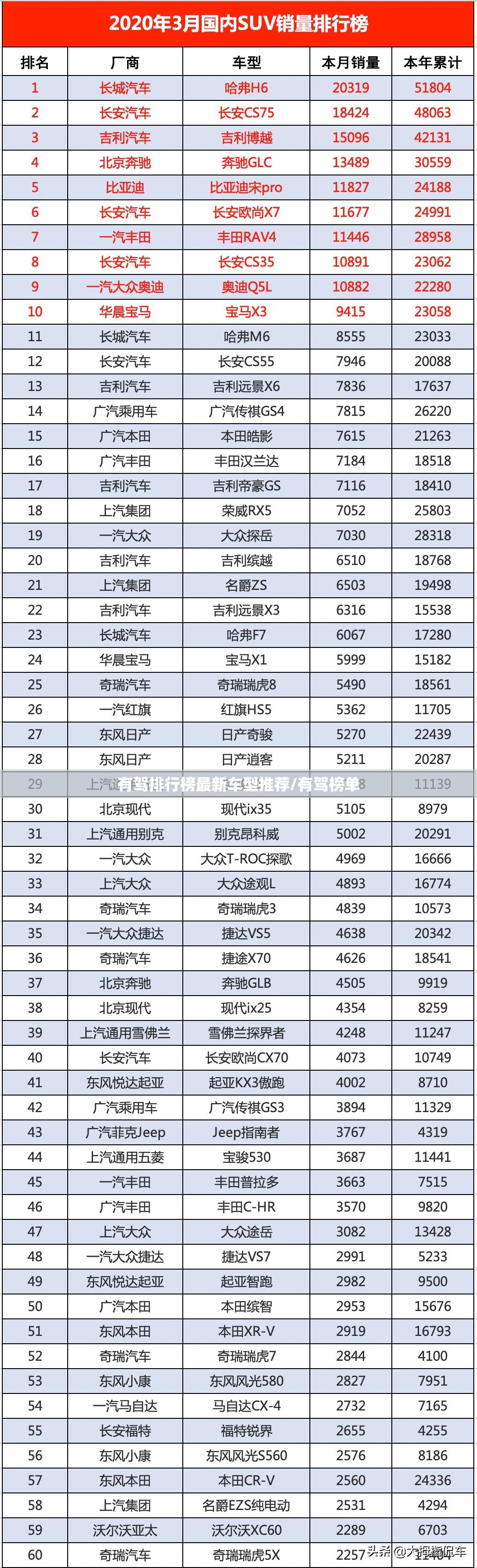 有驾排行榜最新车型推荐/有驾榜单