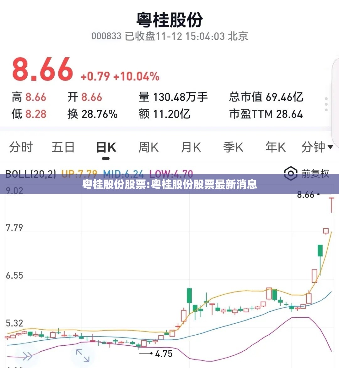 粤桂股份股票:粤桂股份股票最新消息