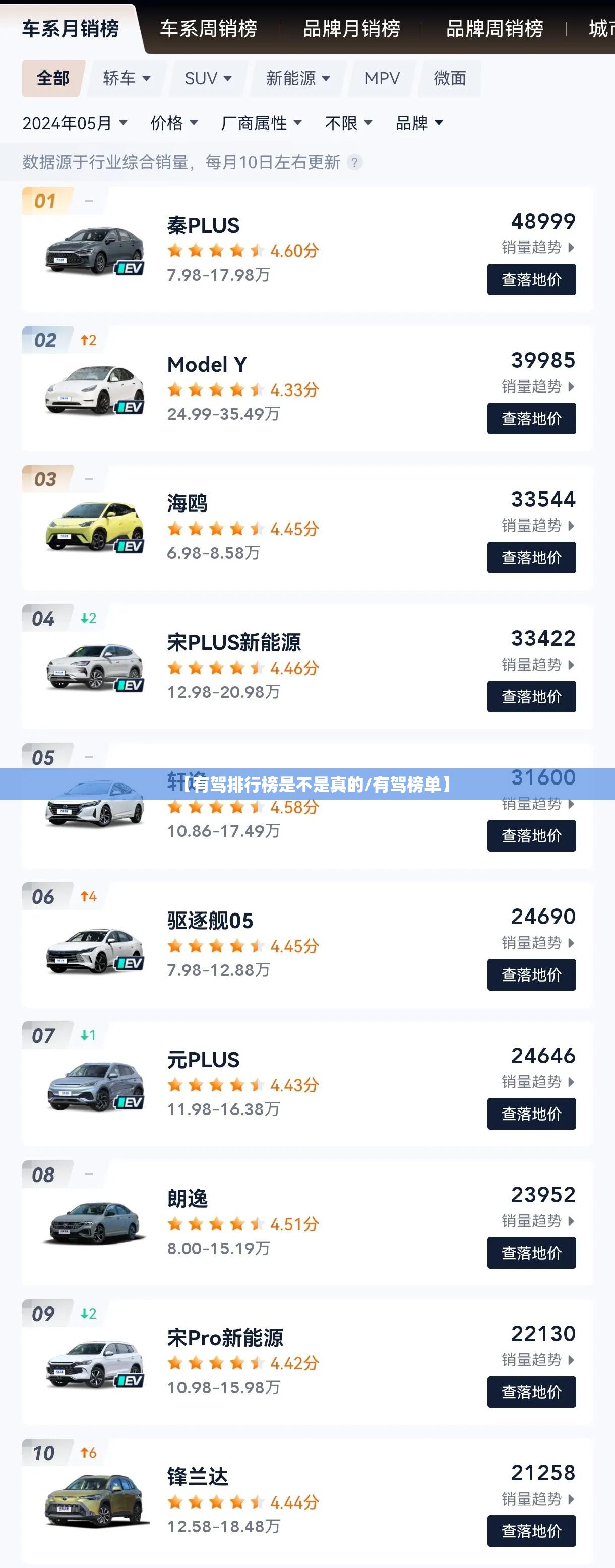 【有驾排行榜是不是真的/有驾榜单】