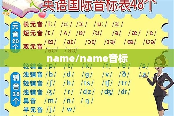 name/name音标