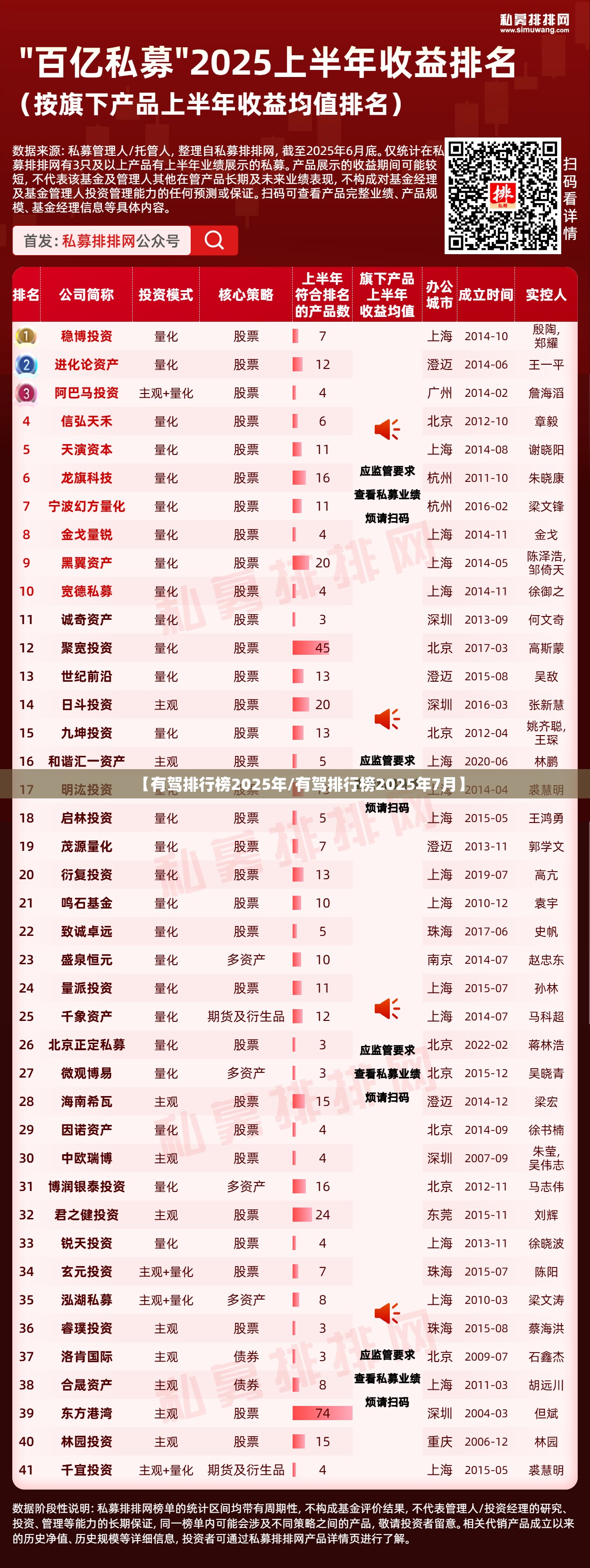 【有驾排行榜2025年/有驾排行榜2025年7月】