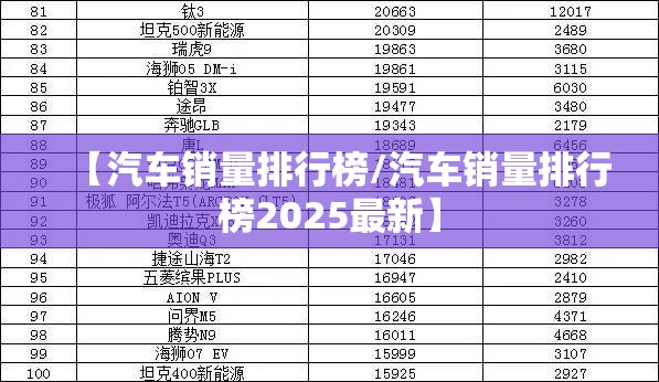 【汽车销量排行榜/汽车销量排行榜2025最新】