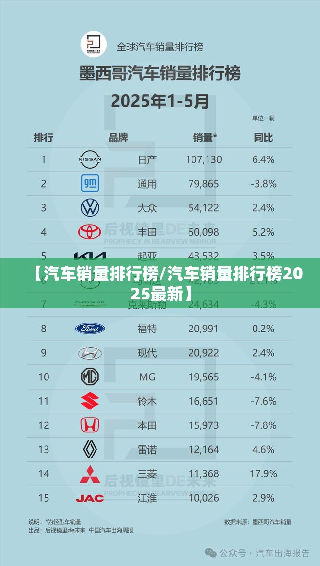 【汽车销量排行榜/汽车销量排行榜2025最新】