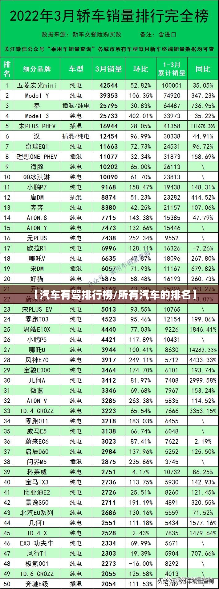 【汽车有驾排行榜/所有汽车的排名】