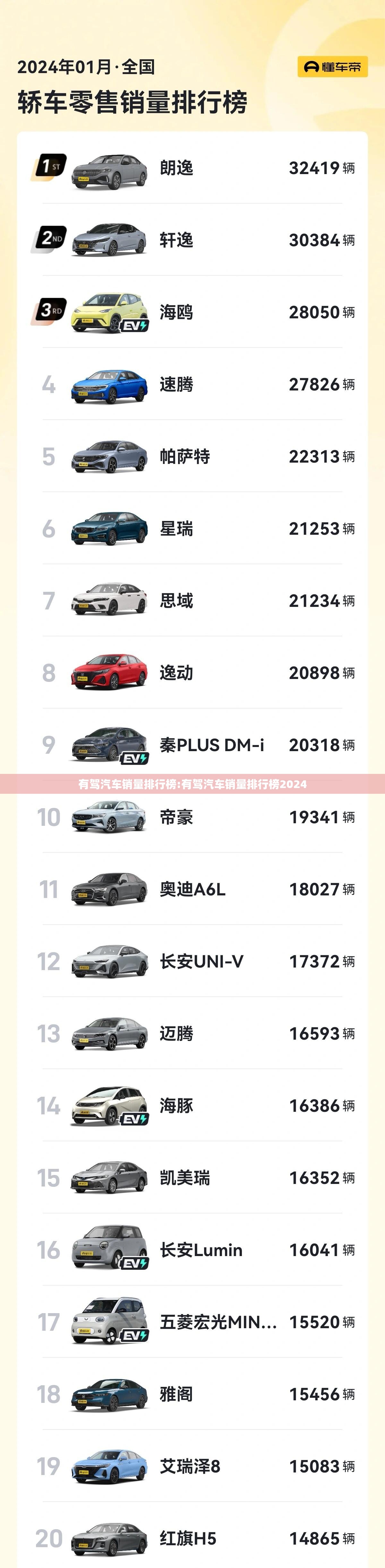 有驾汽车销量排行榜:有驾汽车销量排行榜2024