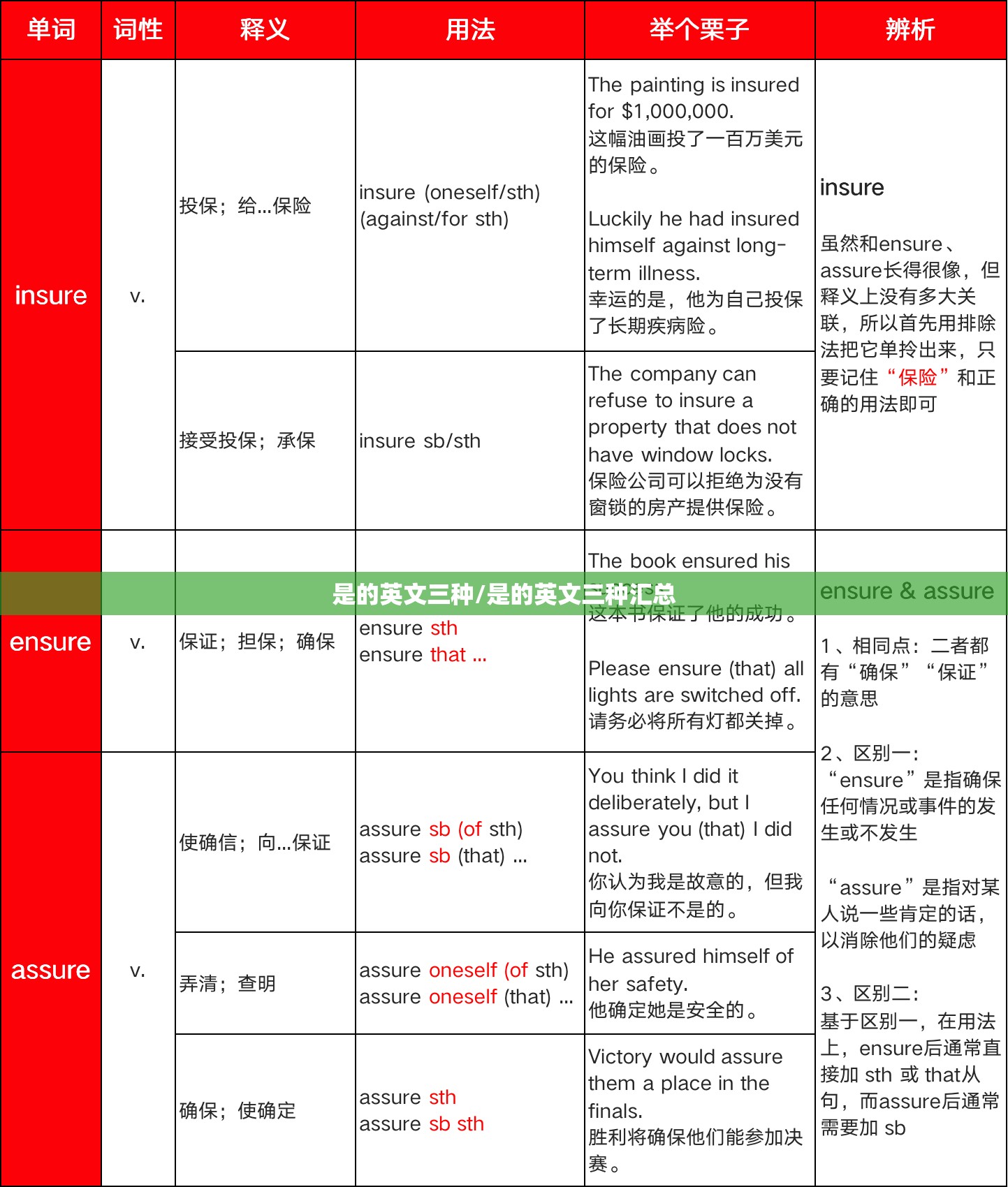 是的英文三种/是的英文三种汇总