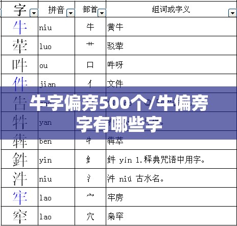 牛字偏旁500个/牛偏旁字有哪些字