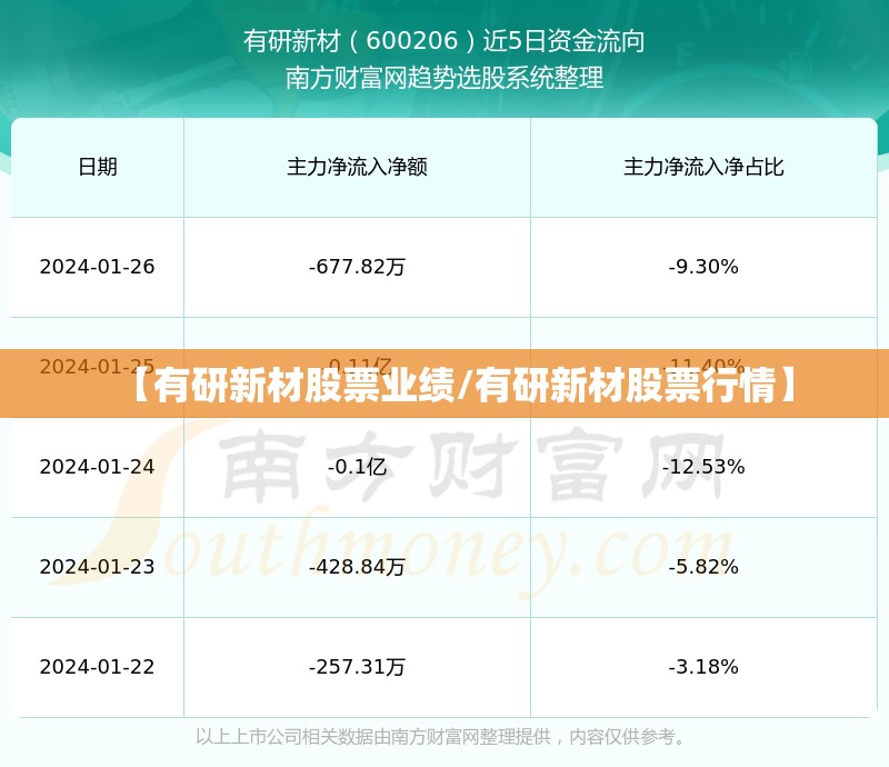 【有研新材股票业绩/有研新材股票行情】