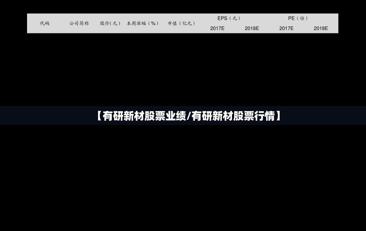 【有研新材股票业绩/有研新材股票行情】